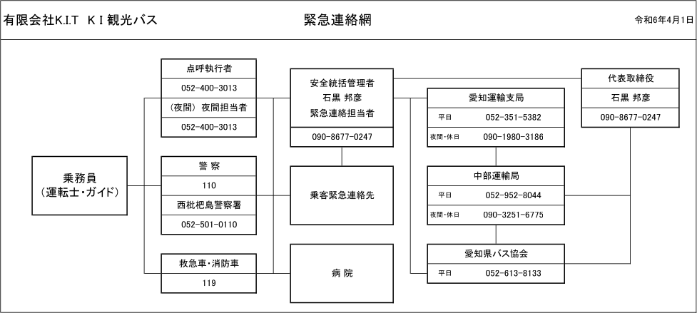 緊急連絡網